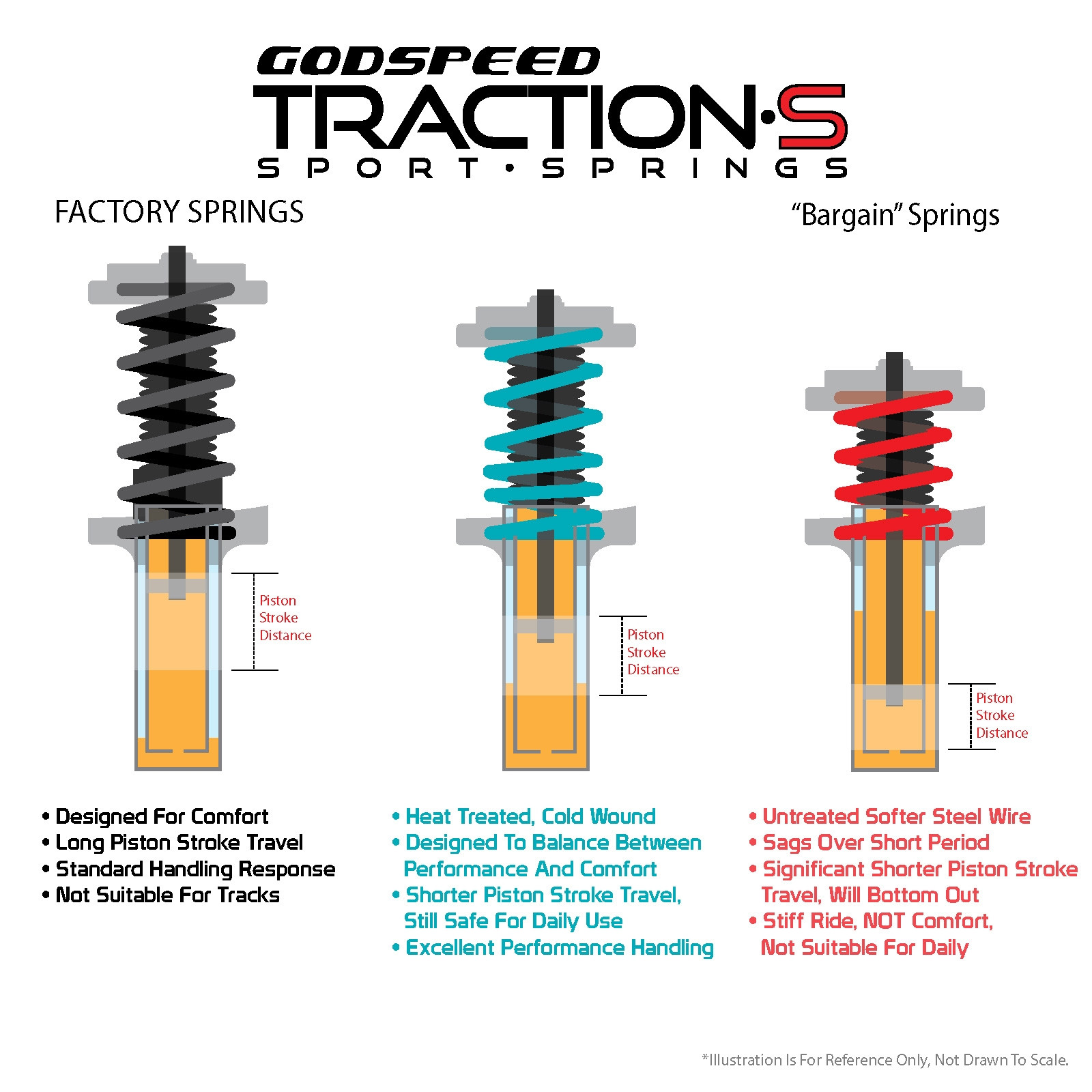 Traction S Performance Lowering Springs For Bmw 3 Series