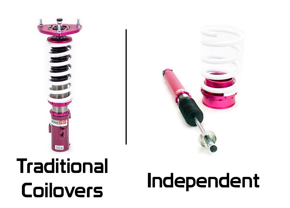 Type of Coilover Suspension