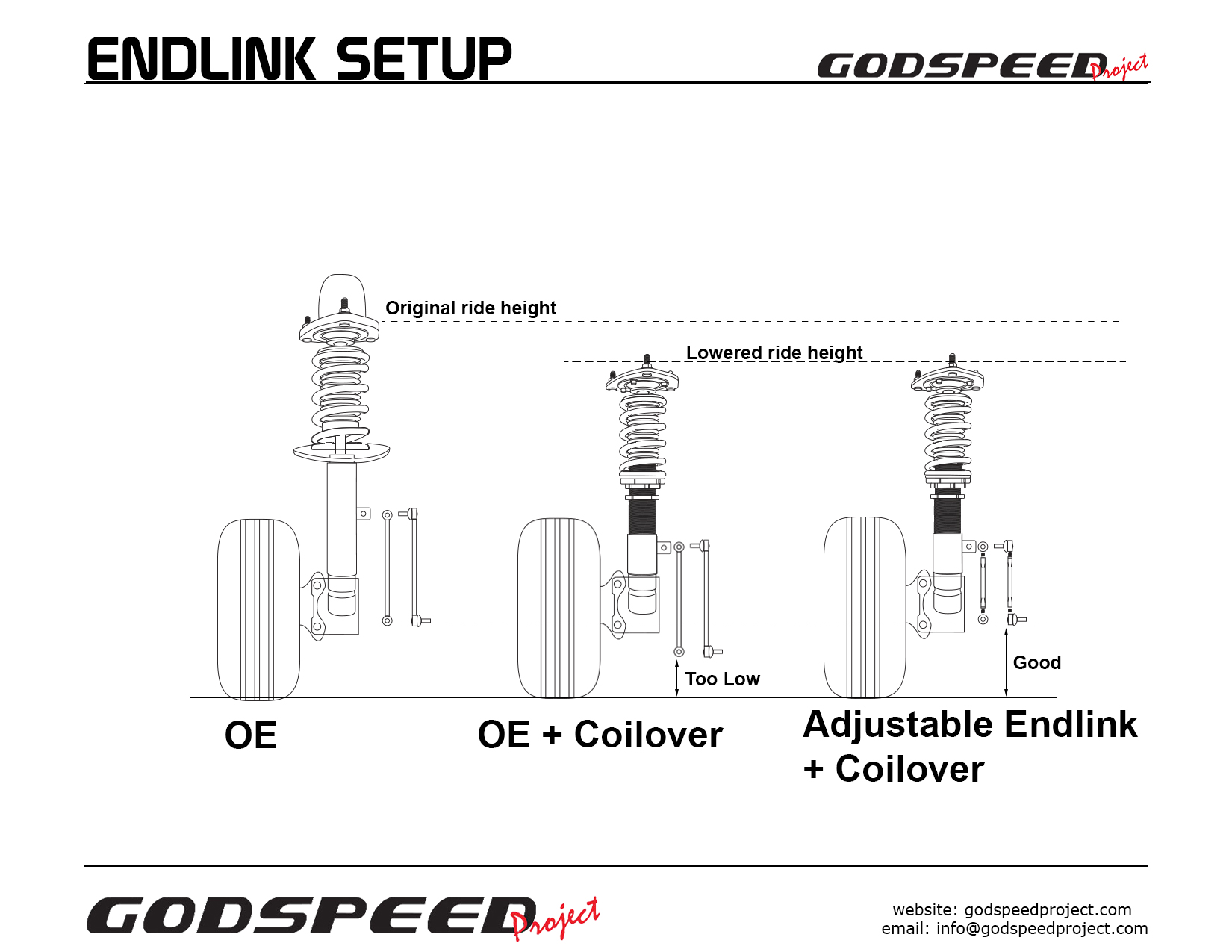 Coilover Sway Bar End Links Setup